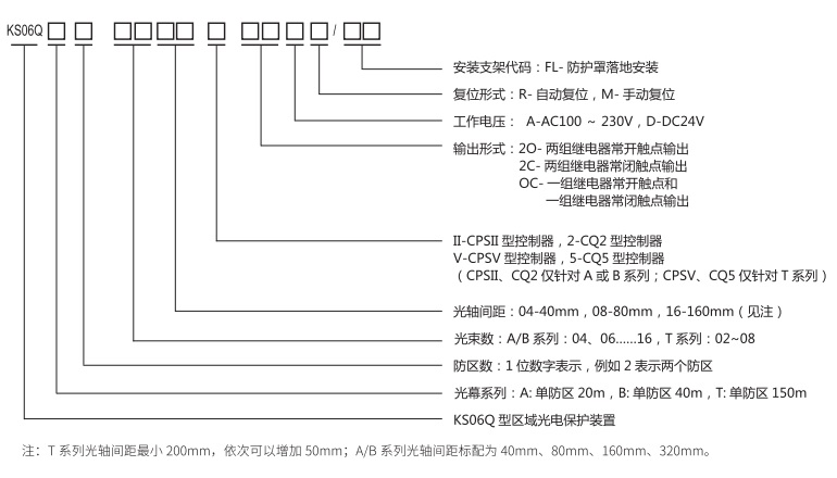 KS06Q型區(qū)域光電保護(hù)裝置整機(jī)規(guī)格型號