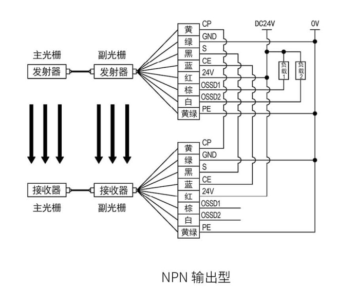 KS06G型級(jí)連式安全光柵接線圖NPN輸出